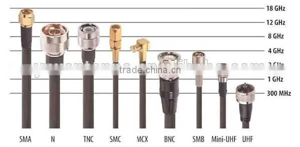 Yetnorson Manufacture High Quality RG Series Rg6 Coaxial Cable for Cctv Camera Cable