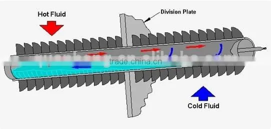 Heat Recovery Exchanger With High Heat Exchanger Effectiveness photo-3
