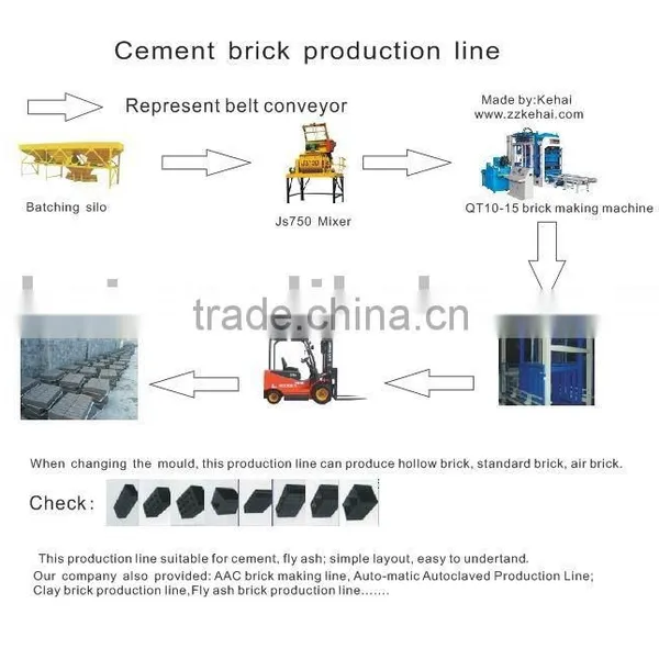 QT10-15 Brick production layout