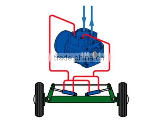 Small Hydraulic Steering Power Control Unit photo-2