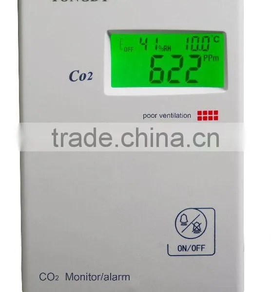 co2 gas detector