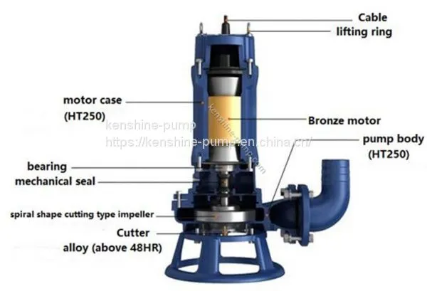 QW,WQ Submerged Sewage Pump photo-5