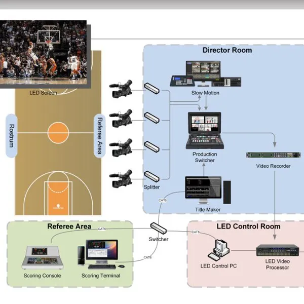 Audio Visual