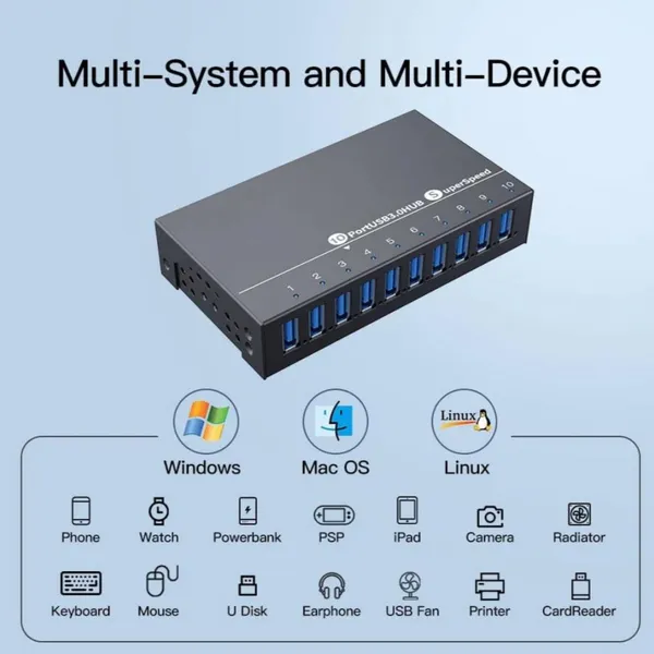 10-Port USB3 HUB for USB3 Active Optical Cable photo-3