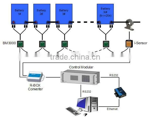 BMS Battery Monitoring System for Lead Acid Quality Choice photo-2