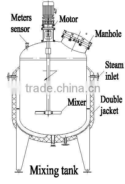 Stainless Steel Liquid Syrup Blender/Mixing Tank for Food Beverage Pharmaceutical photo-3