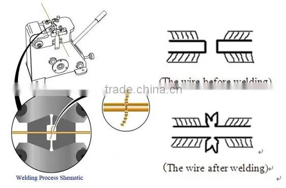 Dies for Cold Welding Machine / Copper Wire Drawing Dies photo-3