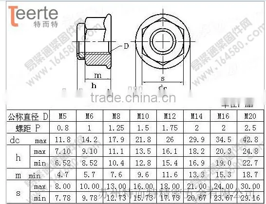 Effective Torque Type Non Metal Insert Hex Flange Nut photo-2
