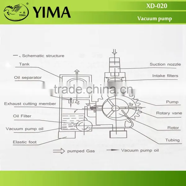 Portable Small Vacuum Pump photo-5