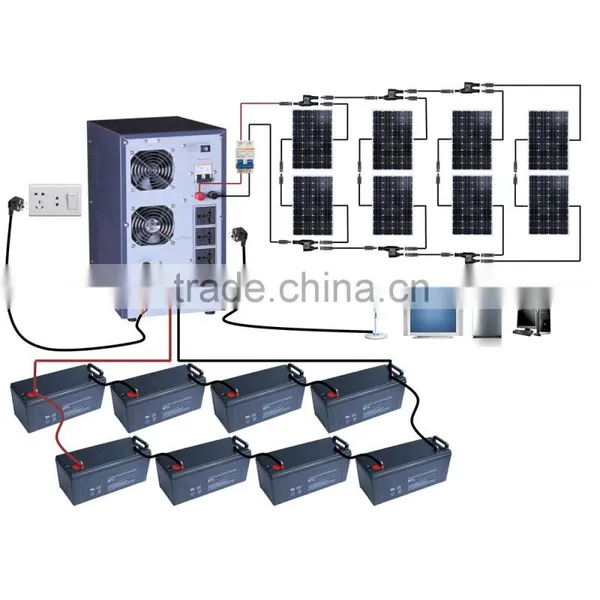 5000w off Grid Solar Electricity Generating System for Home photo-3