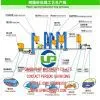 Resin Sand Production Line Regeneration Process System