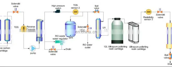 Pure Water Machine Price for Laboratory photo-3