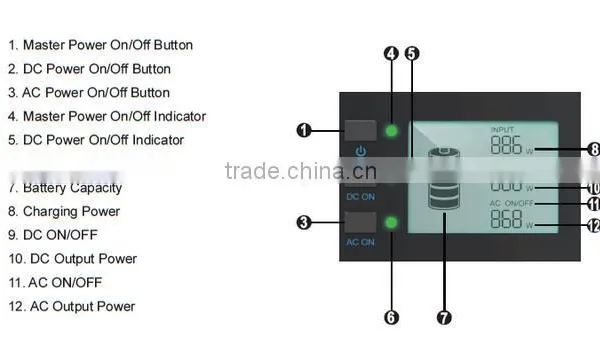 2016 Best-selling Li-ion Portable Solar Power Storage Generator photo-4