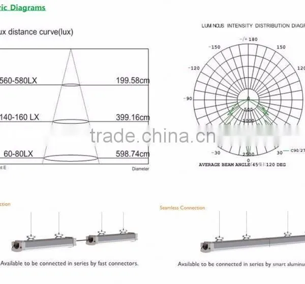 2016 New Design 20W 600mm 2ft 5000K LED Tri-proof Light photo-5