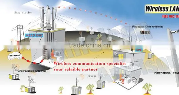 7dbi 2400 - 2483 MHz Omnidirectional Fiberglass Antenna Mast Wireless Network Antenna Wifi Wireless Antenna photo-6