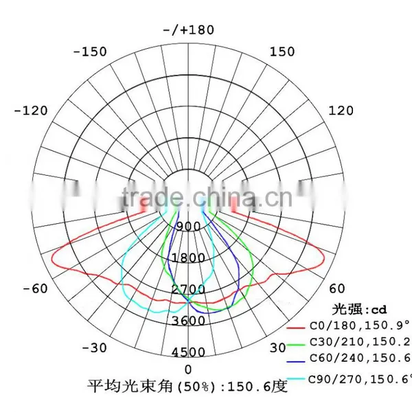 COB Led Glass Lens photo-3