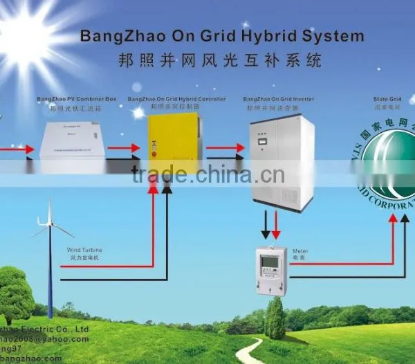 Large Power Wind On-grid Inverters BZS-500KW With Low Frequency Transformer photo-2