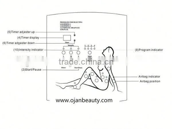 Good Quality 3 in 1 Presoterapia & Infrared Body Shaping Machine photo-4