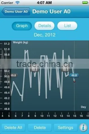 SIFSCAL-1 Unique Wireless Bluetooth Weighing Scale. Measures Body Water. Accurate Scale photo-5