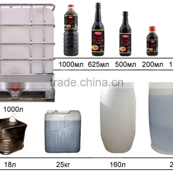 Best Selling Consumer Products in Russia photo-2