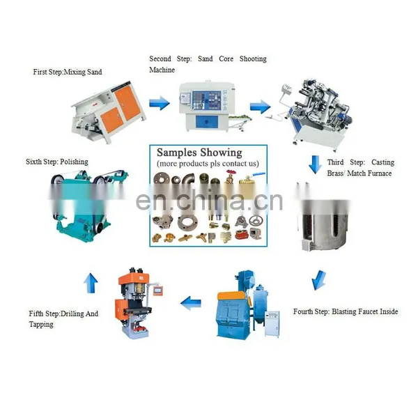 Foundry Equipment Manufacturers Faucet Production Line photo-2