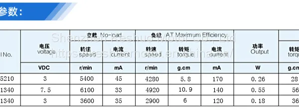 130 Vibrate Motor 12V Massage Motor photo-4