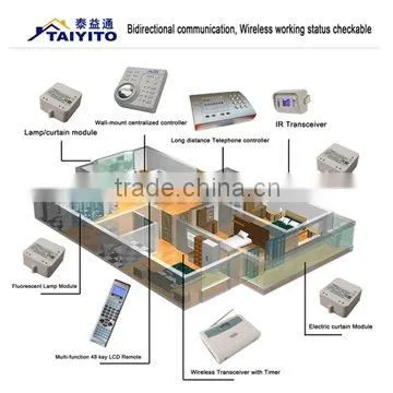 Home Security Products