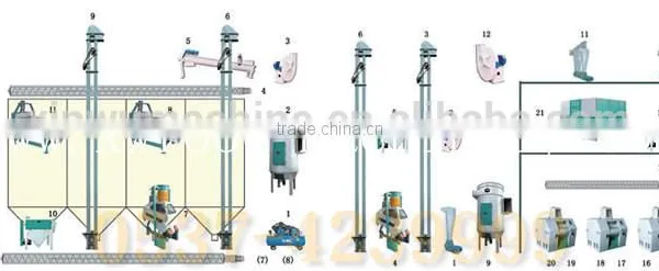 Complet Set Wheat Flour Milling Machinery photo-2