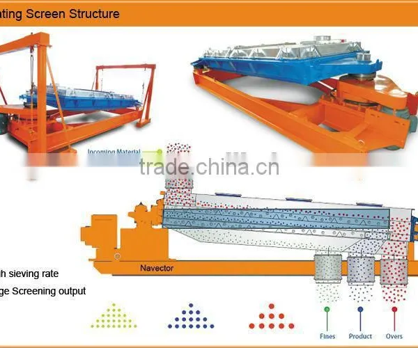 Potash Separation Processing Equipment/huge Output/precision Process photo-3