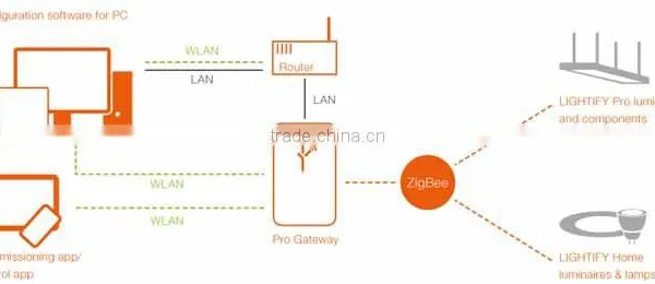 Smart System Management Zigbee Smart Street Light With Sensor photo-2