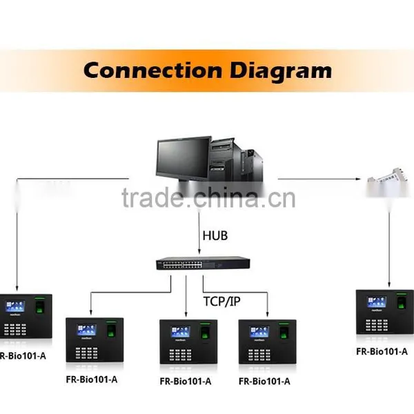 Nordson Arabic Language Fingerprint Attendance Device, With RFID and TCP/IP photo-5