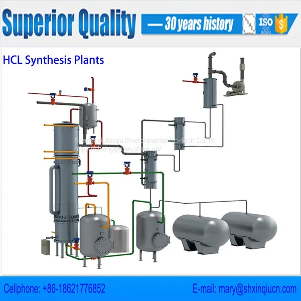 Hydrochloric Acid Synthesis Furnace photo-5