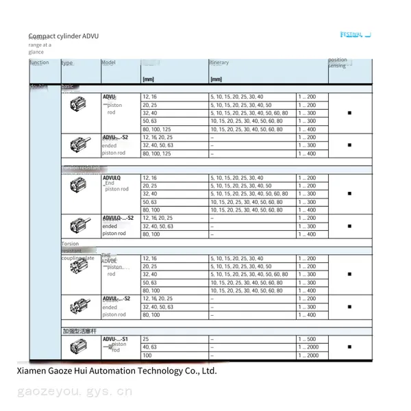 Festo Compact Cylinders Advu-40-20-a-p-a, Advu-50-30-p-a, the Entire Series is Available for Inquiry photo-5