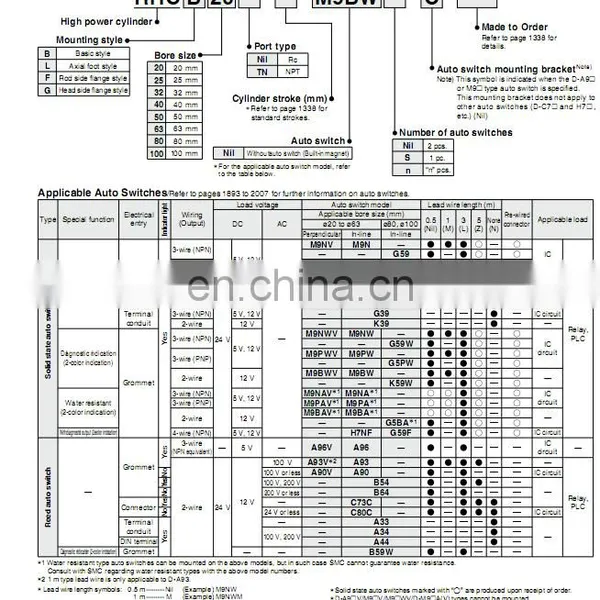 SMC High Power Cylinder RHCL63-750 photo-3