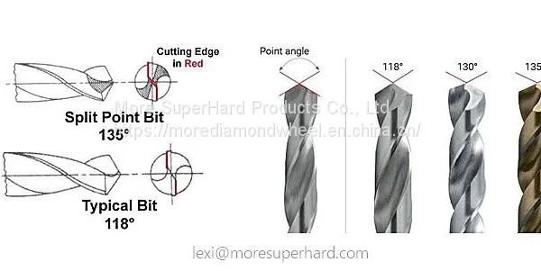 Angle and Function of Drill Bit photo-3
