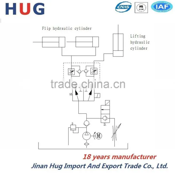 Heavy Tailed Plate Hydraulic System Hydraulic Power Unit Hydraulic Cylinder photo-5