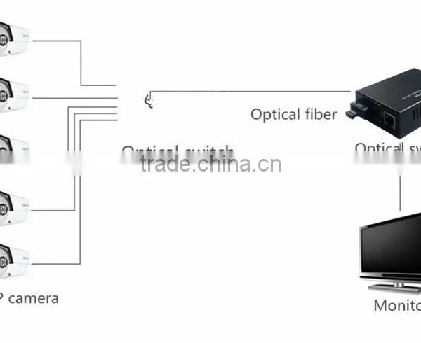 1 Fiber to 2 UTP Unmanaged RJ45 20km 10/100/1000Mbps Megabit Ethernet Fiber Switch IP Camera photo-3