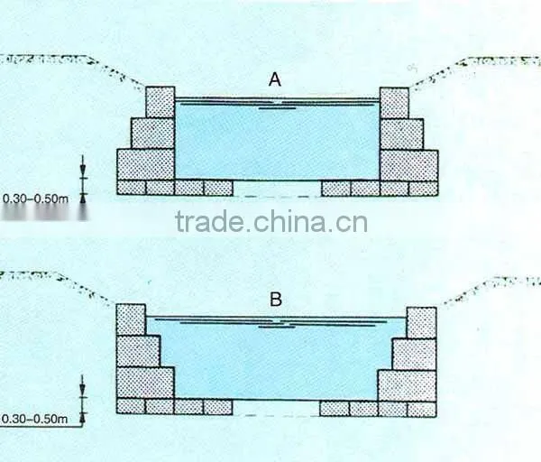 Gabion,gabion Box,mattress,gabion Basket