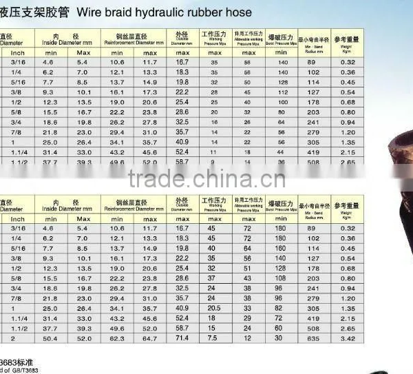 Hydraulic Hose Cord Fabric photo-4