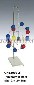 trajectory of atom