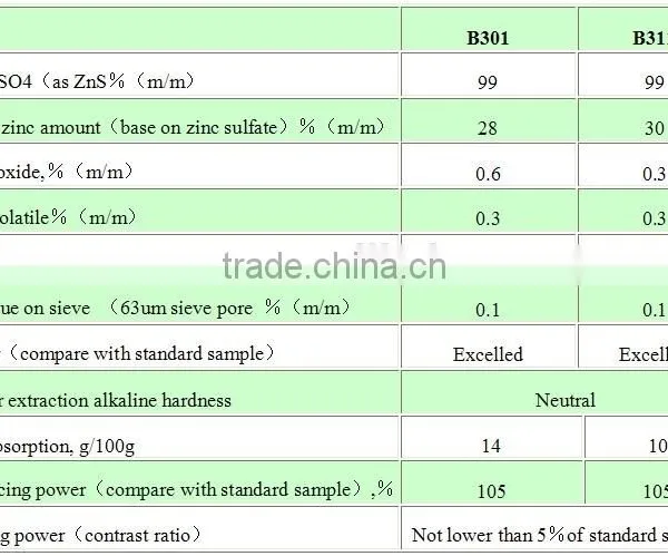 Lithopone B301,B311 Manufacturer|Lithopone Pigment for Paints,coating,Plastic photo-6