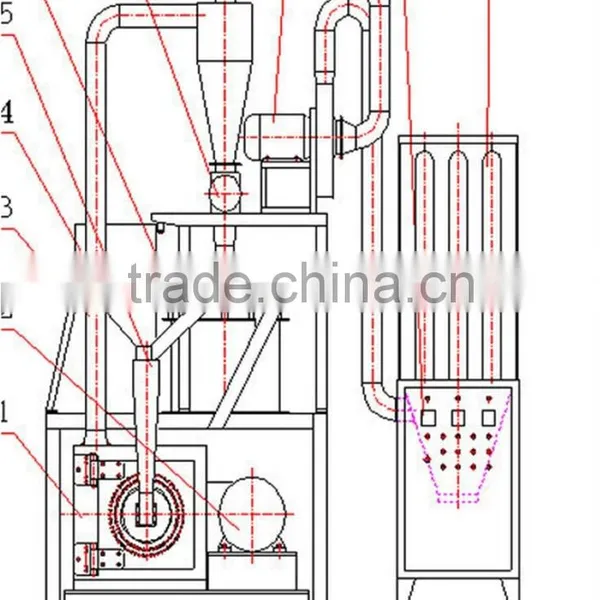 Waste Plastic PVC Pulverizer, Plastic Recycling Pulverizer Machine photo-6