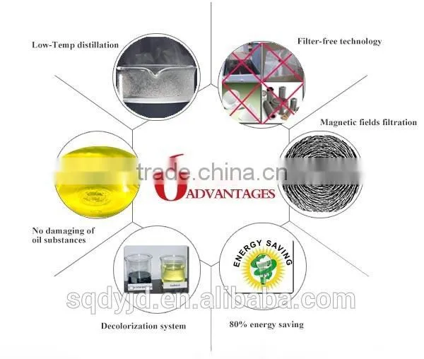 Excellent Recycling Technologies Automatic Operation Waste Engine Oil Distillation Plant photo-3