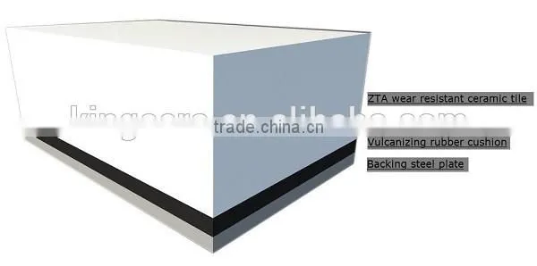 Mining Processing Hopper Bins Chute Alumina Ceramic Rubber Liner photo-3