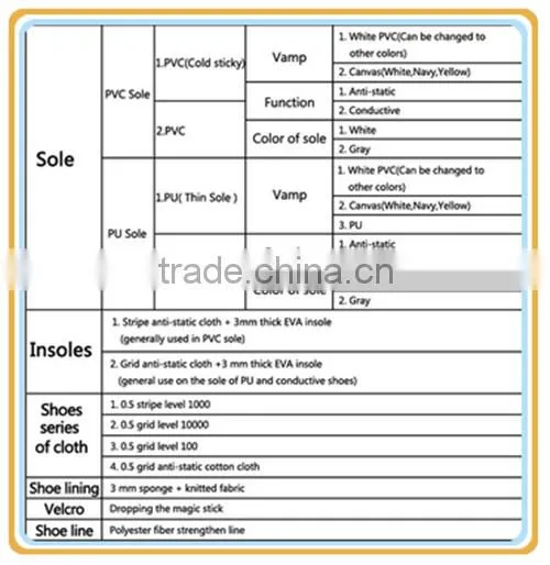 Cleanroom ESD SPU Sole Mesh Fabric Breathable Shoes photo-2