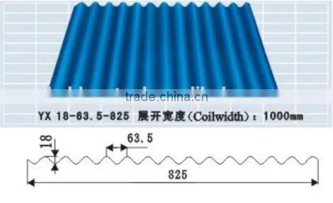 Corrugated Roof Sheet Roll Forming Machine, Low Prices Roofing Sheet Forming Making Machine photo-4
