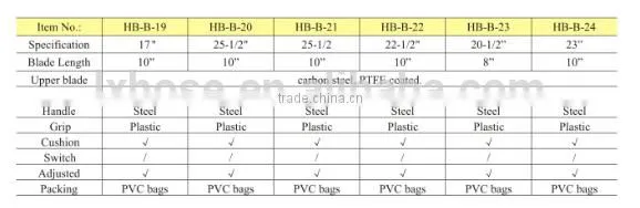 China Steel Cutting Machine,double Blade Hedge Trimmers,shearing Machine photo-2