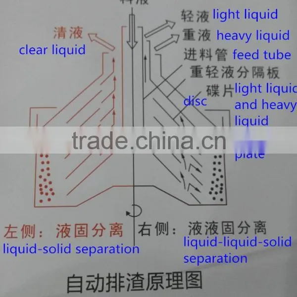 Disc Stack Centrifuge for Wastewater Treatment photo-2