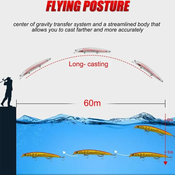 Floating Minnow-GDWF02-140mm/16g photo-5