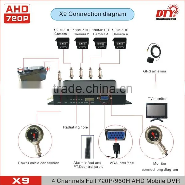4H AHD Mobile Dvr for Truck/ AHD DVR With Built-in HDD H 264 photo-4